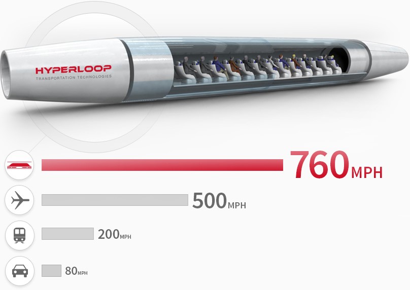 Hyperloop VS train, voiture et avion