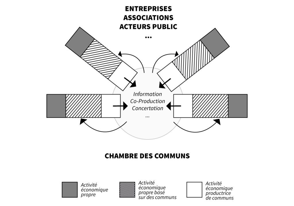 chambredescommuns