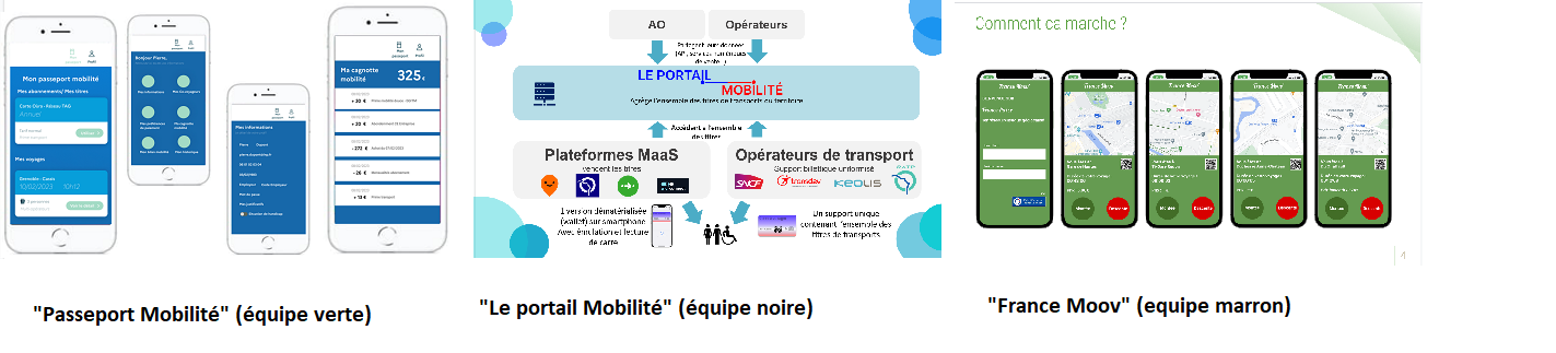 Exemple de solutions proposées par des équipes du Hackathon 'Titre de transport de demain' Exemple de solutions proposées par des équipes du Hackathon "Titre de transport de demain"